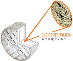 有害物質やオイル臭などを高性能フィルターが吸着