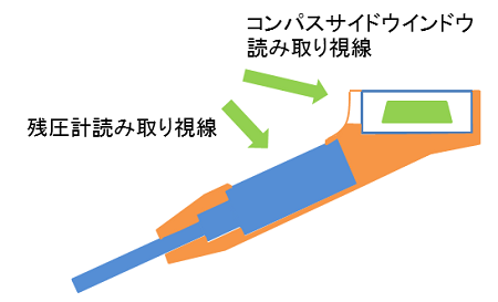 コンパスの視認性に優れた専用ブーツ